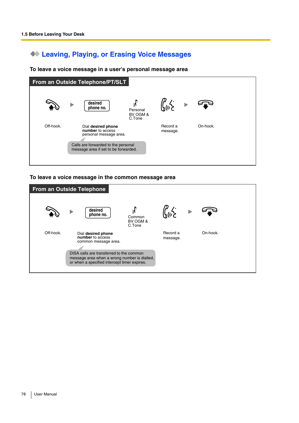 Leaving, playing, or erasing voice messages | Philips KX-TEA308 User Manual | Page 78 / 168