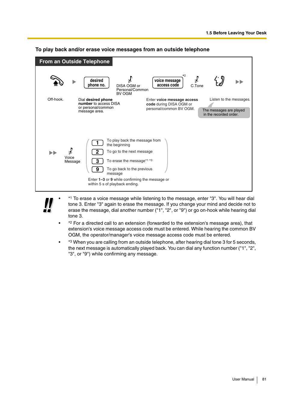 Philips KX-TEA308 User Manual | Page 81 / 168