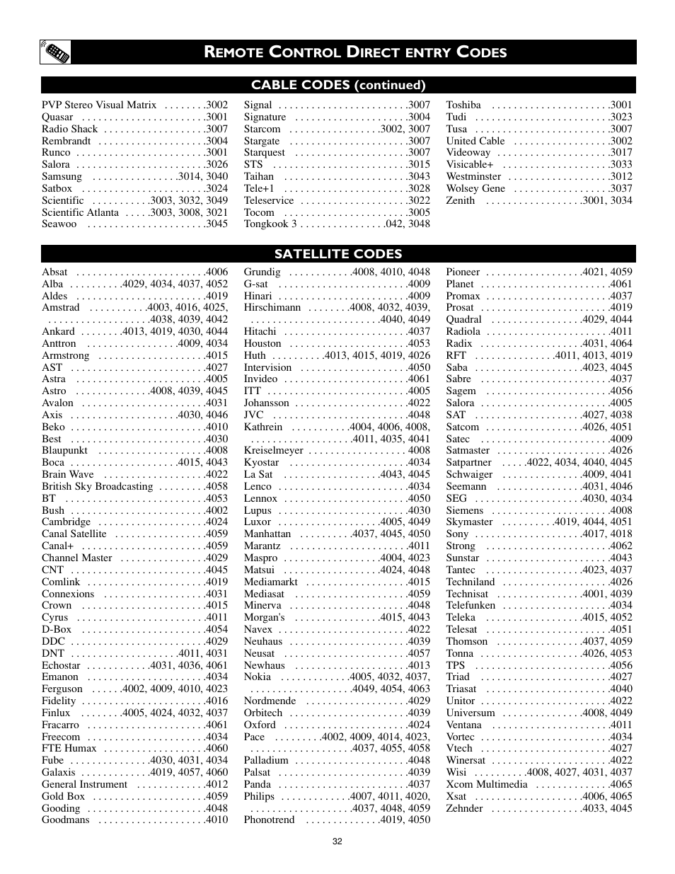 Philips 17PF9946 User Manual | Page 32 / 48