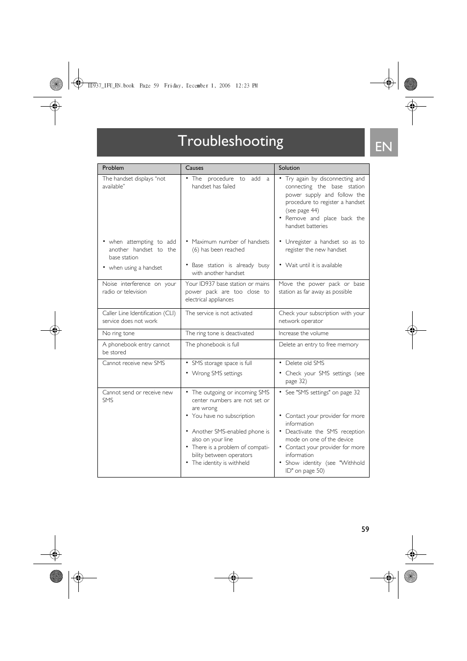Troubleshooting | Philips ID937 User Manual | Page 59 / 63