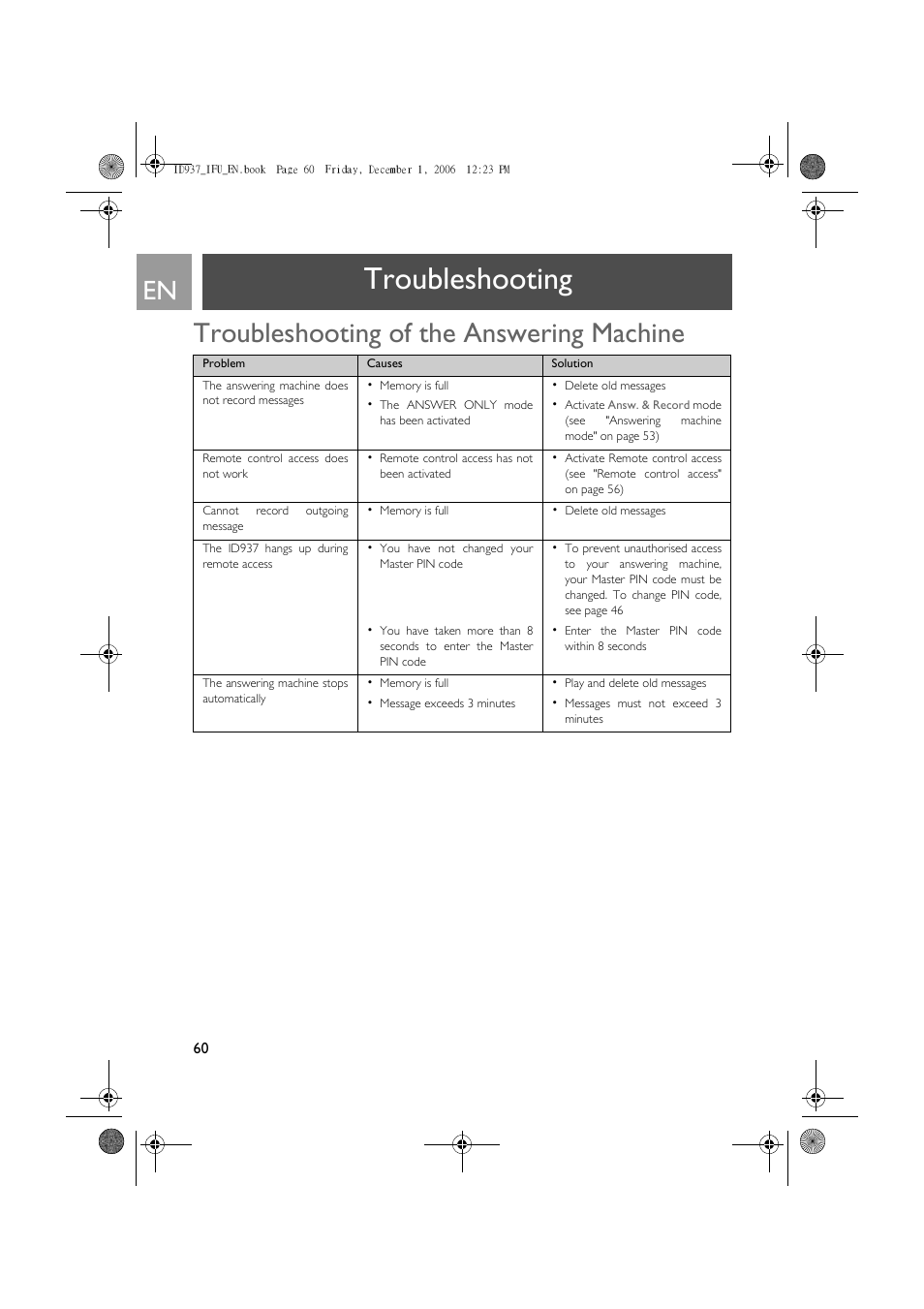 Troubleshooting, Troubleshooting of the answering machine | Philips ID937 User Manual | Page 60 / 63