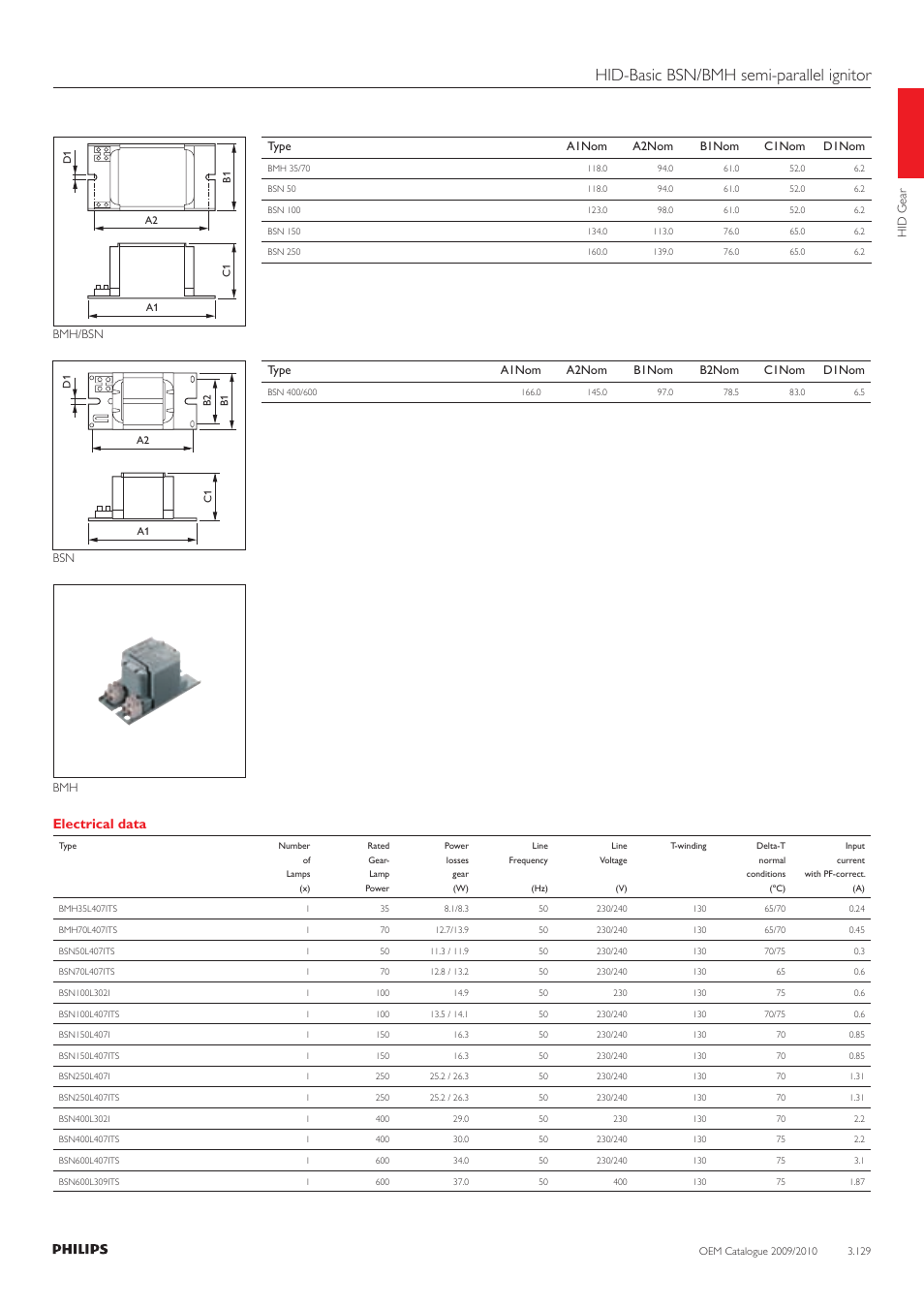 Hid-basic bsn/bmh semi-parallel ignitor, Electrical data | Philips 220-230-240V User Manual | Page 129 / 172