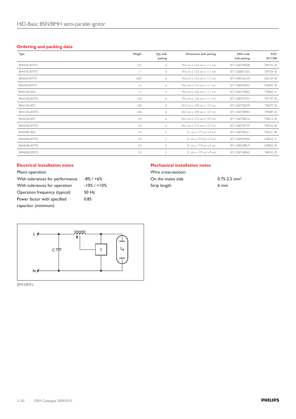 Hid-basic bsn/bmh semi-parallel ignitor, Ordering and packing data, Strip length 6 mm | Philips 220-230-240V User Manual | Page 130 / 172