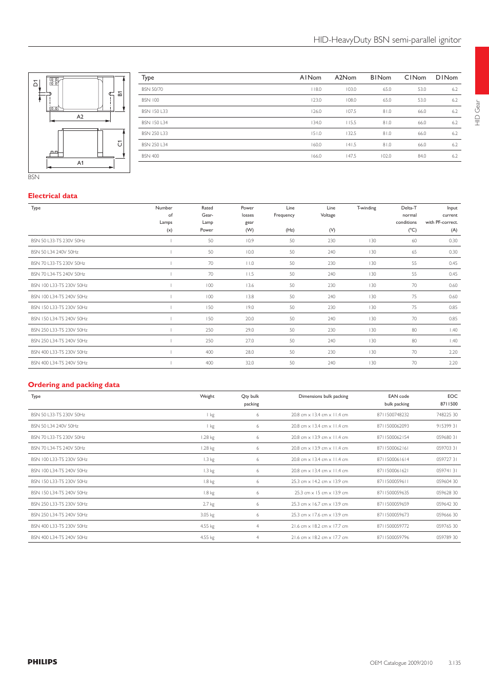 Hid-heavyduty bsn semi-parallel ignitor, Electrical data, Ordering and packing data | Philips 220-230-240V User Manual | Page 135 / 172