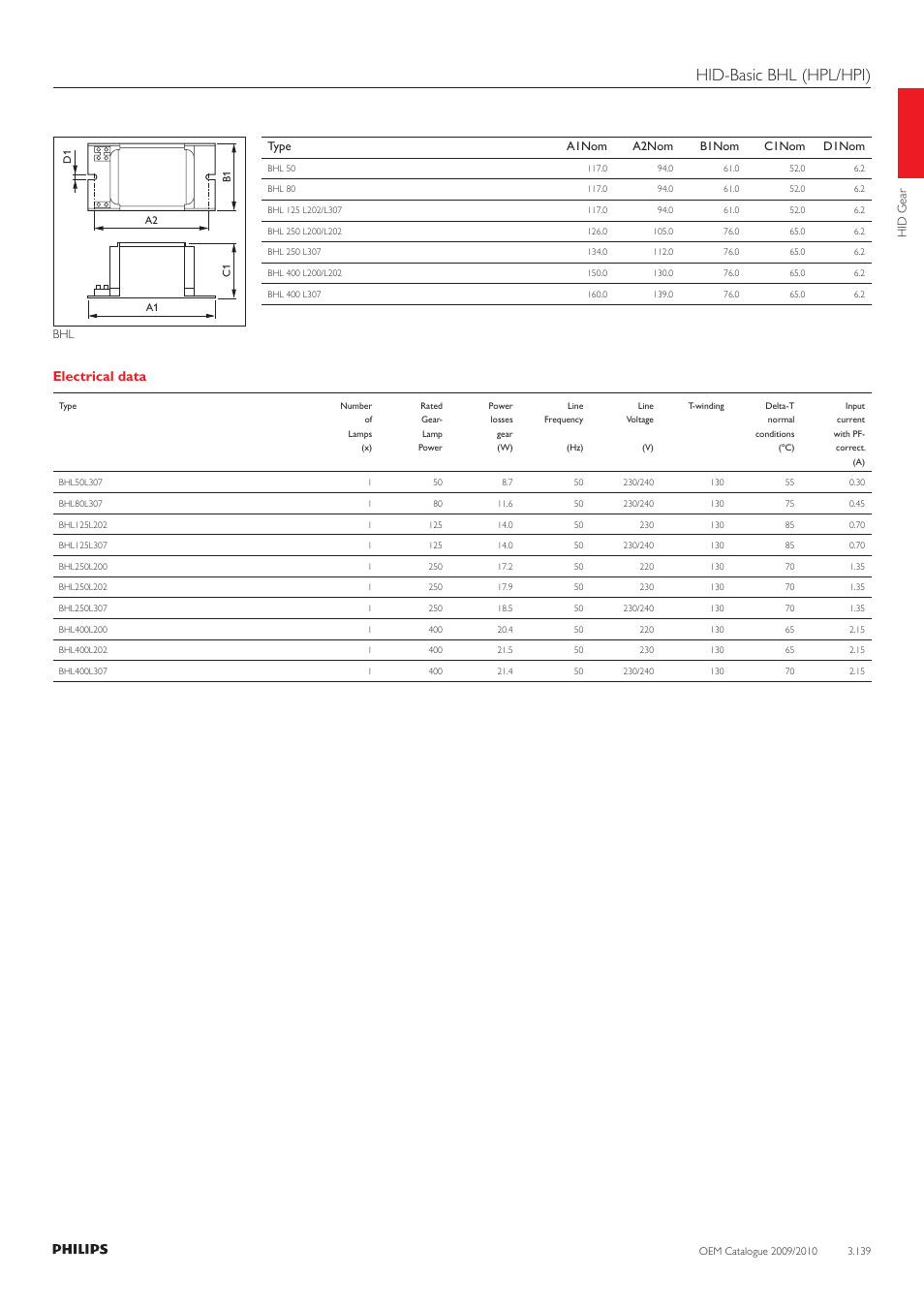 Hid-basic bhl (hpl/hpi), Electrical data | Philips 220-230-240V User Manual | Page 139 / 172