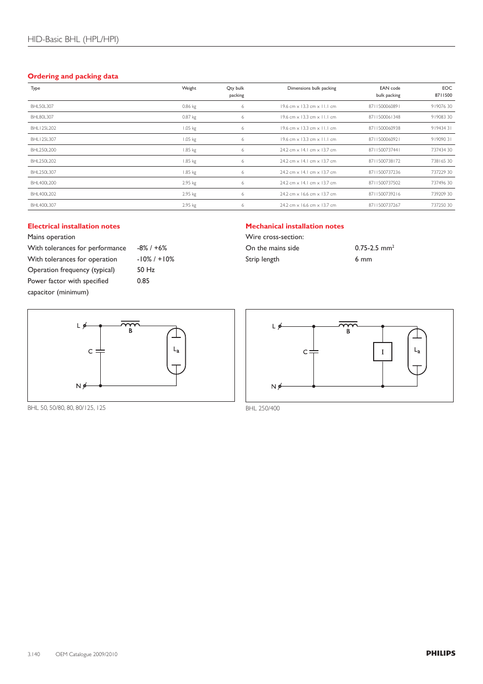 Hid-basic bhl (hpl/hpi), Ordering and packing data, Strip length 6 mm | Philips 220-230-240V User Manual | Page 140 / 172