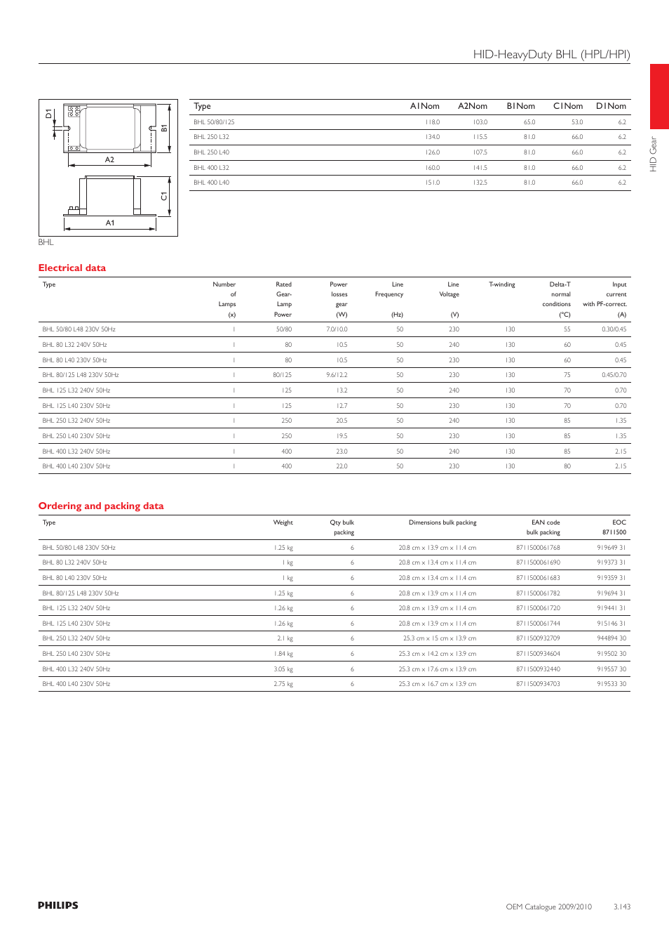 Hid-heavyduty bhl (hpl/hpi), Electrical data, Ordering and packing data | Philips 220-230-240V User Manual | Page 143 / 172