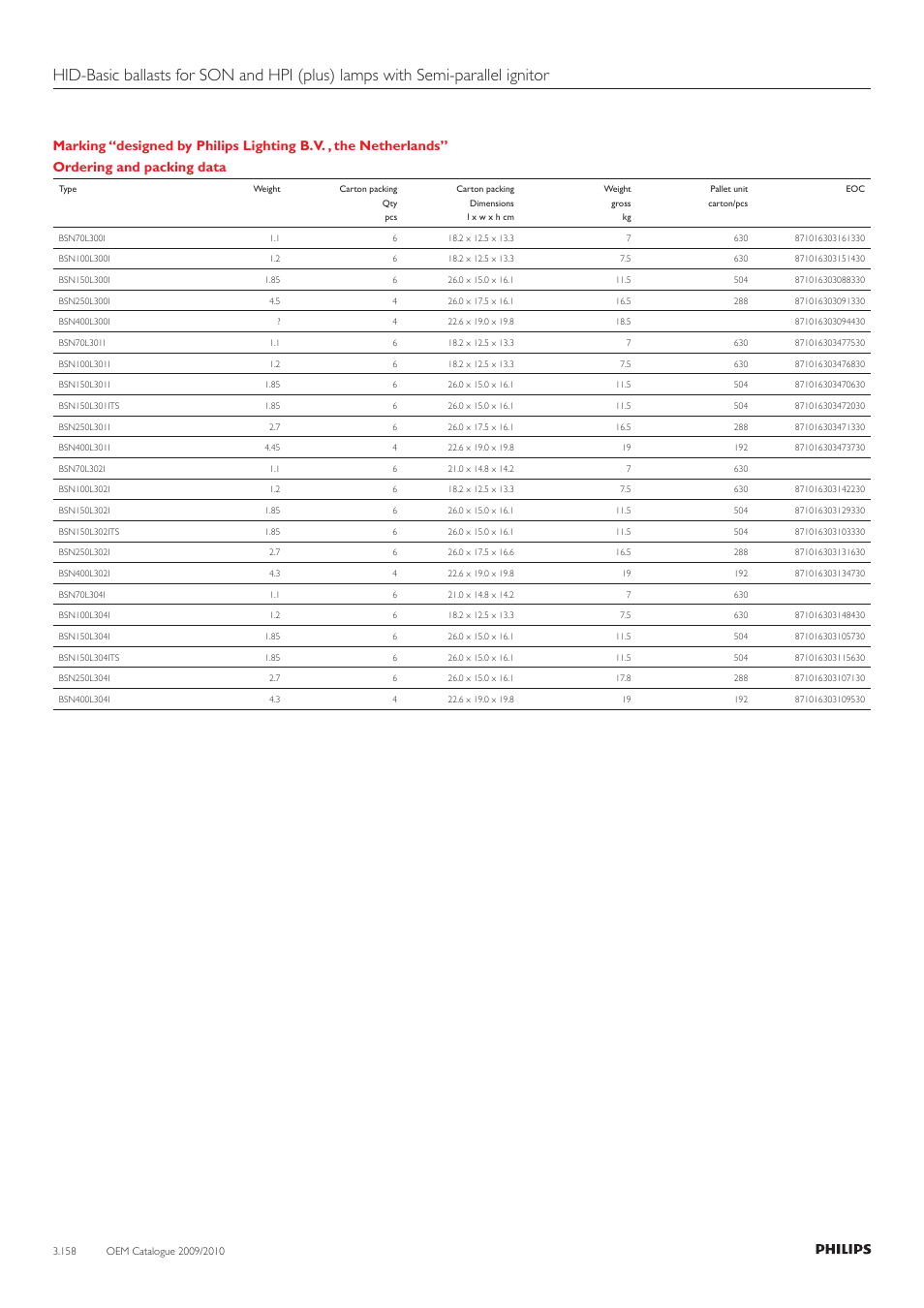 Philips 220-230-240V User Manual | Page 158 / 172