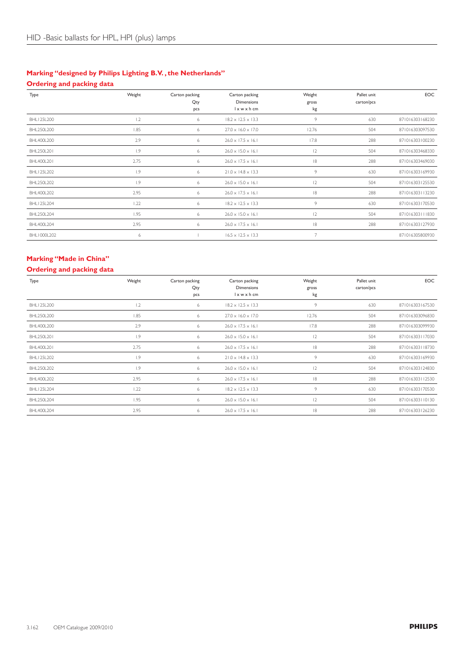 Hid -basic ballasts for hpl, hpi (plus) lamps, Marking “made in china” ordering and packing data | Philips 220-230-240V User Manual | Page 162 / 172