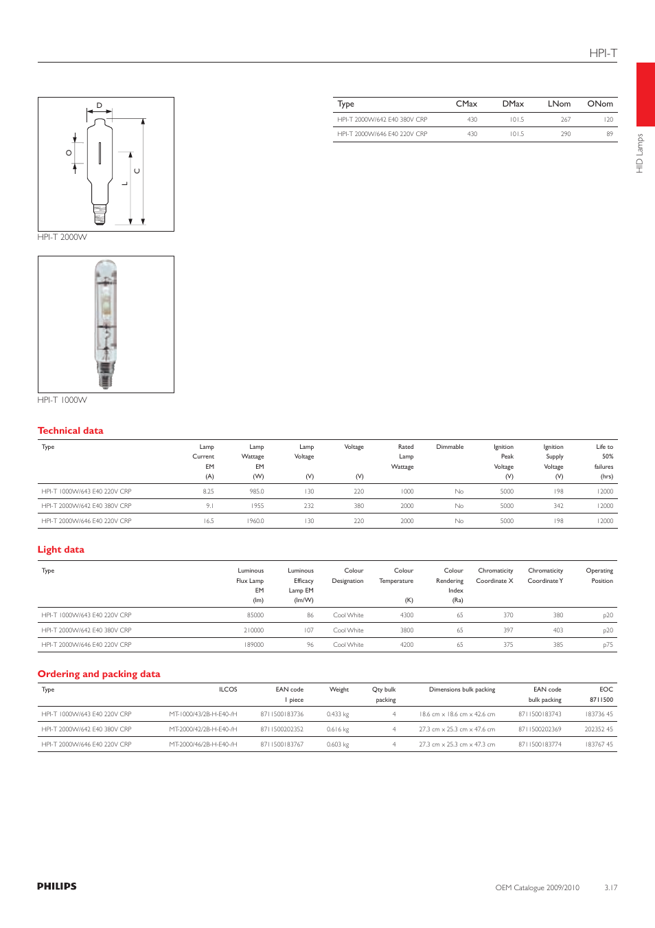 Hpi-t, Technical data, Light data | Ordering and packing data | Philips 220-230-240V User Manual | Page 17 / 172