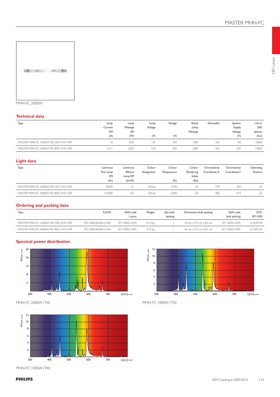 Master mhn-fc, Technical data, Light data | Ordering and packing data, Spectral power distribution | Philips 220-230-240V User Manual | Page 37 / 172