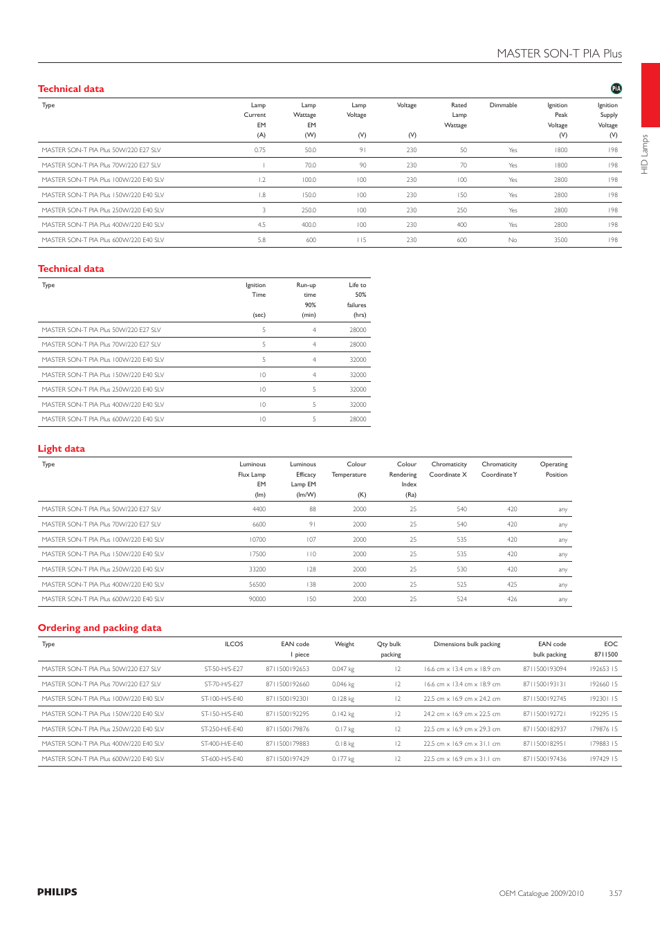 Master son-t pia plus, Technical data, Light data | Ordering and packing data | Philips 220-230-240V User Manual | Page 57 / 172