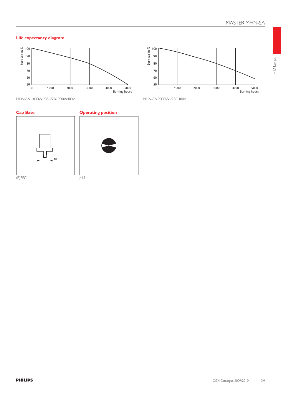 Master mhn-sa | Philips 220-230-240V User Manual | Page 9 / 172