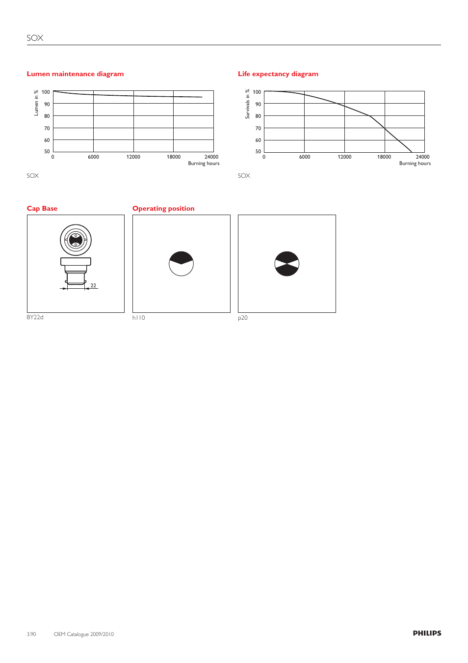 Philips 220-230-240V User Manual | Page 90 / 172