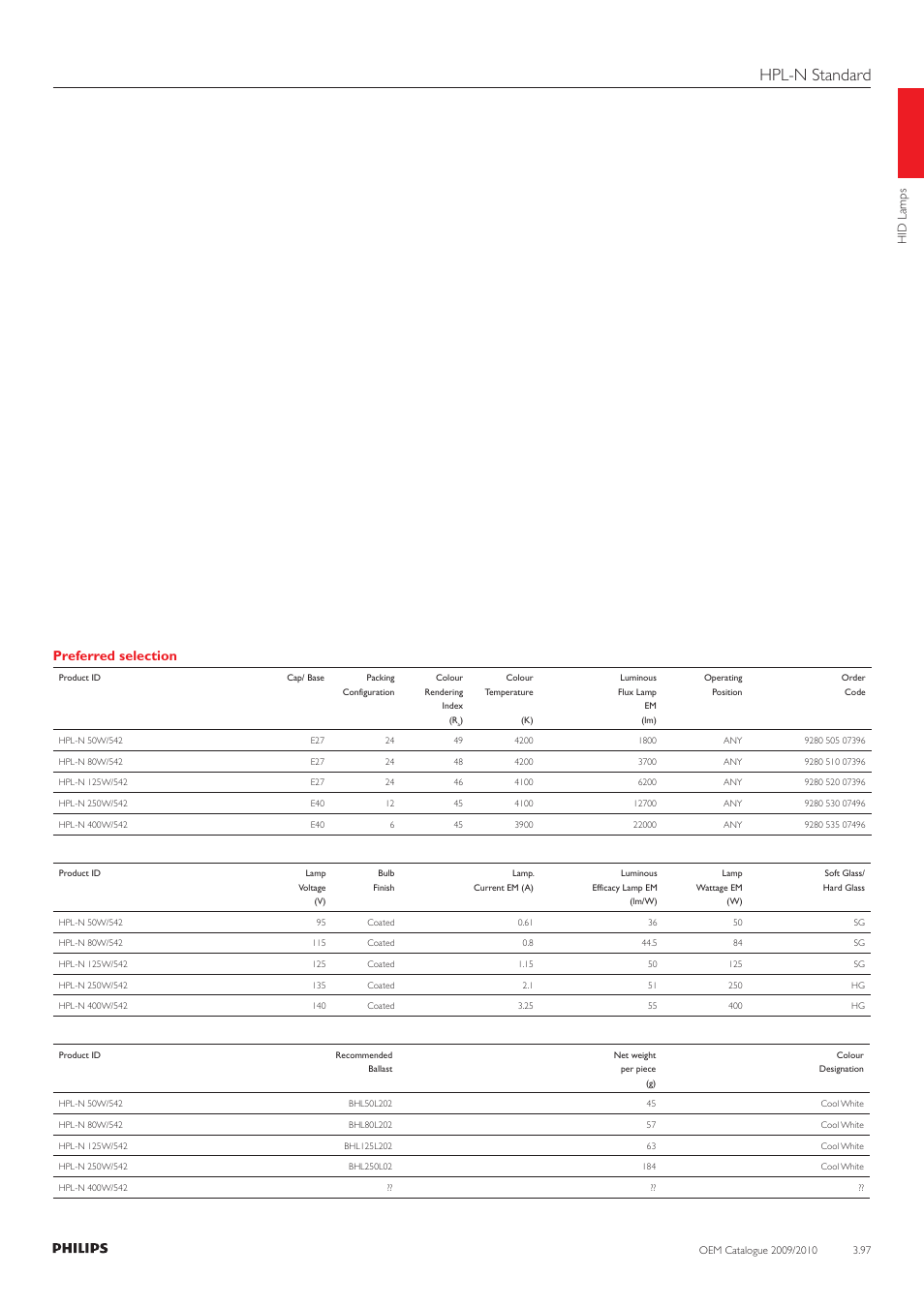 Hpl-n standard, Preferred selection | Philips 220-230-240V User Manual | Page 97 / 172