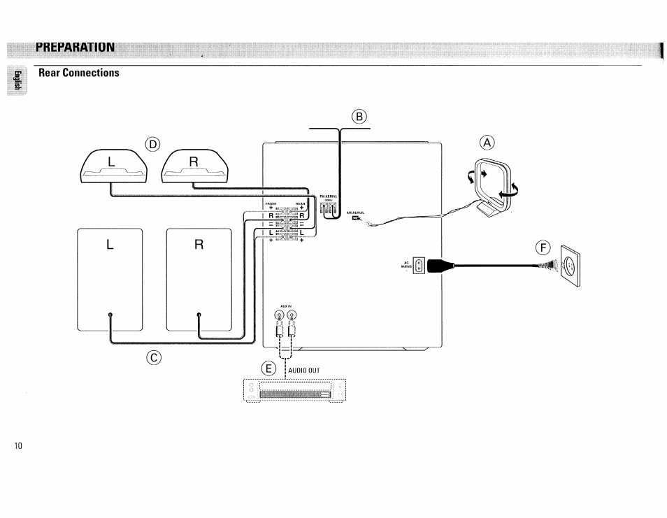 Philips FW45C User Manual | Page 10 / 80