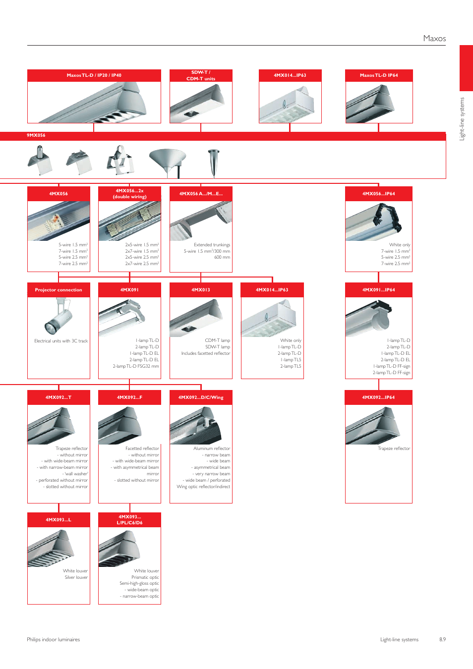 Maxos | Philips TTX400 User Manual | Page 10 / 68