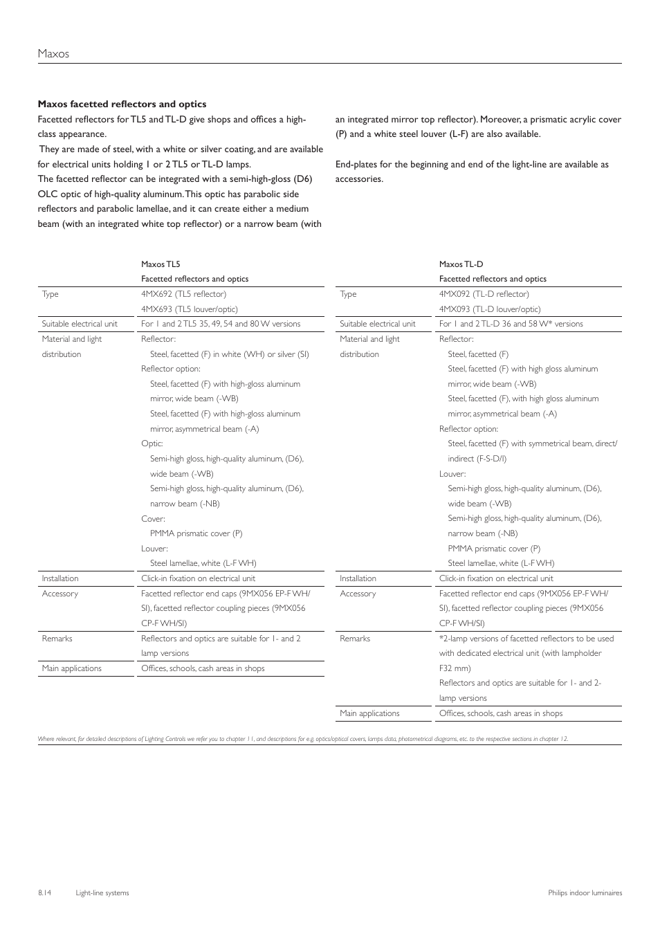 Maxos | Philips TTX400 User Manual | Page 15 / 68