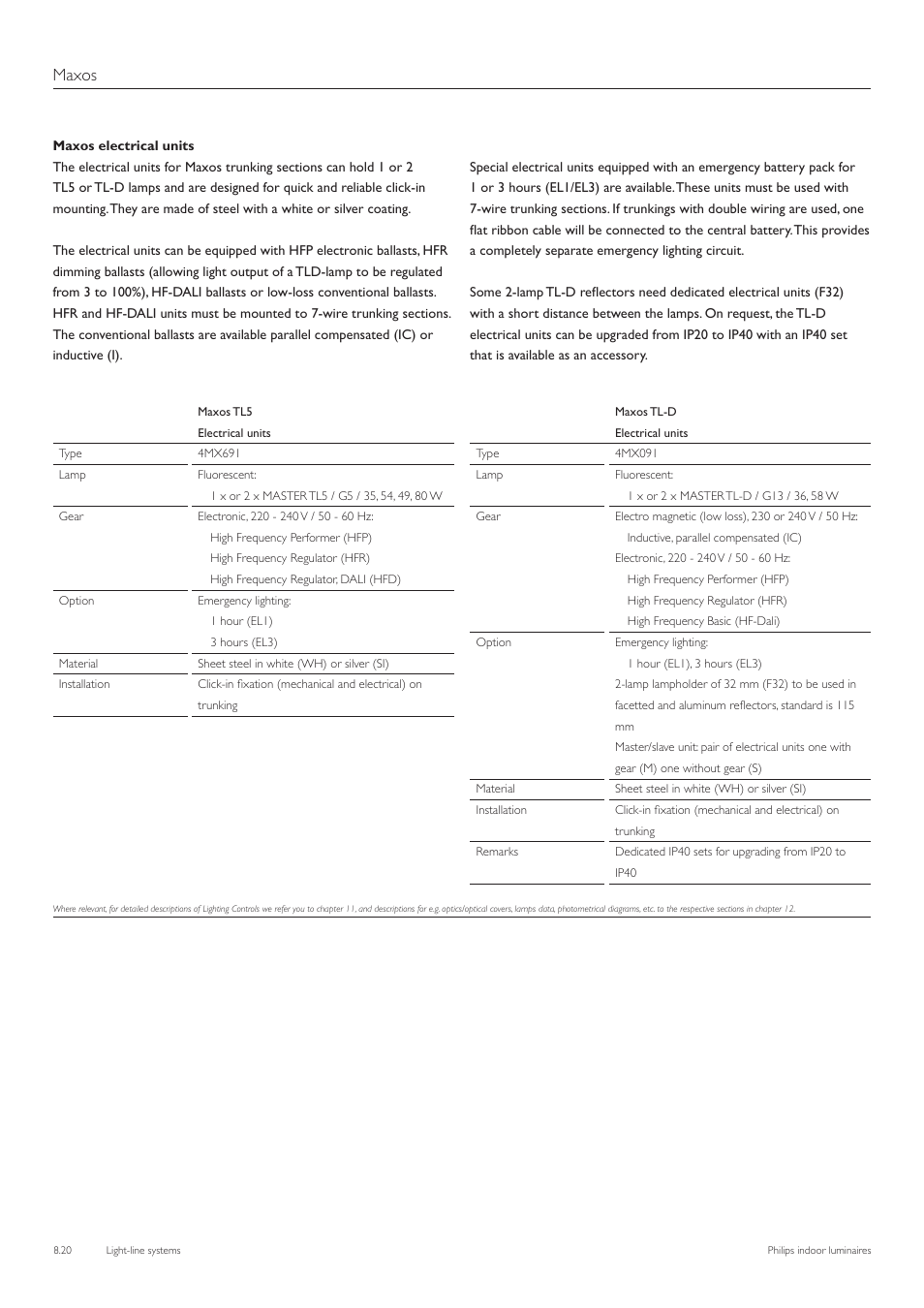 Maxos | Philips TTX400 User Manual | Page 21 / 68