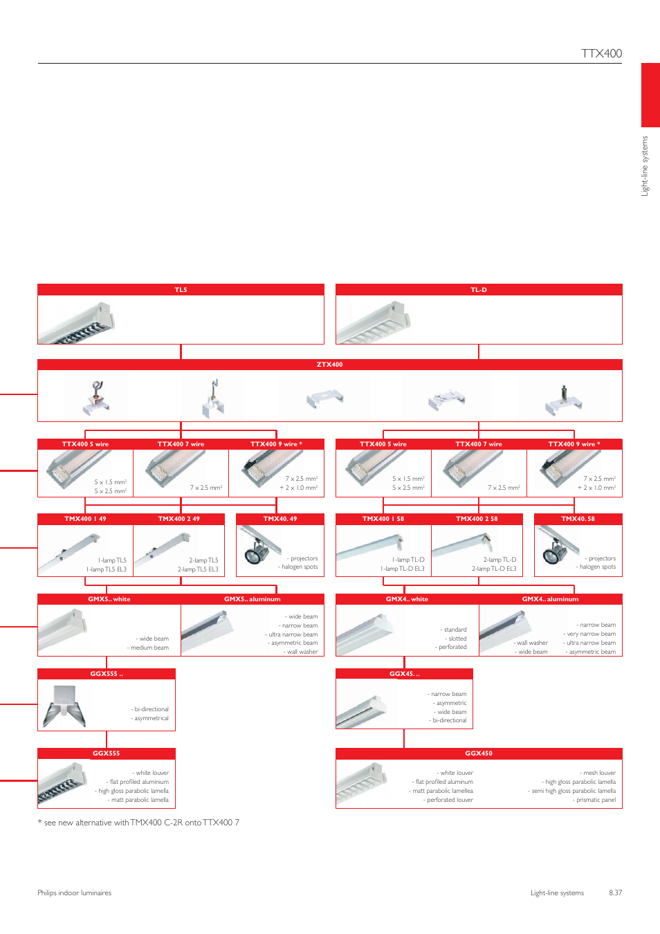 Ttx400 | Philips TTX400 User Manual | Page 38 / 68