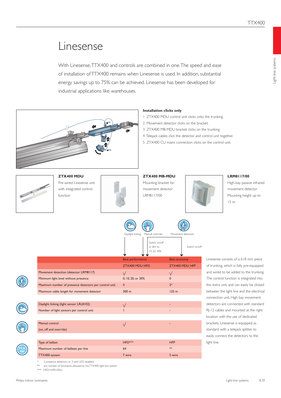 Linesense, Ttx400 | Philips TTX400 User Manual | Page 40 / 68