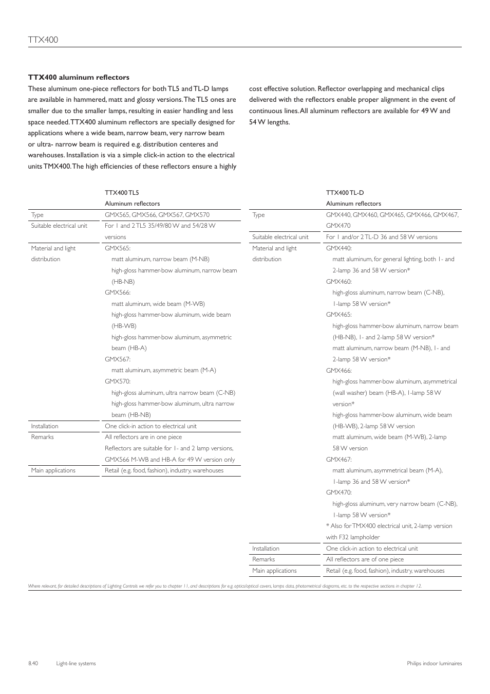 Ttx400 | Philips TTX400 User Manual | Page 41 / 68