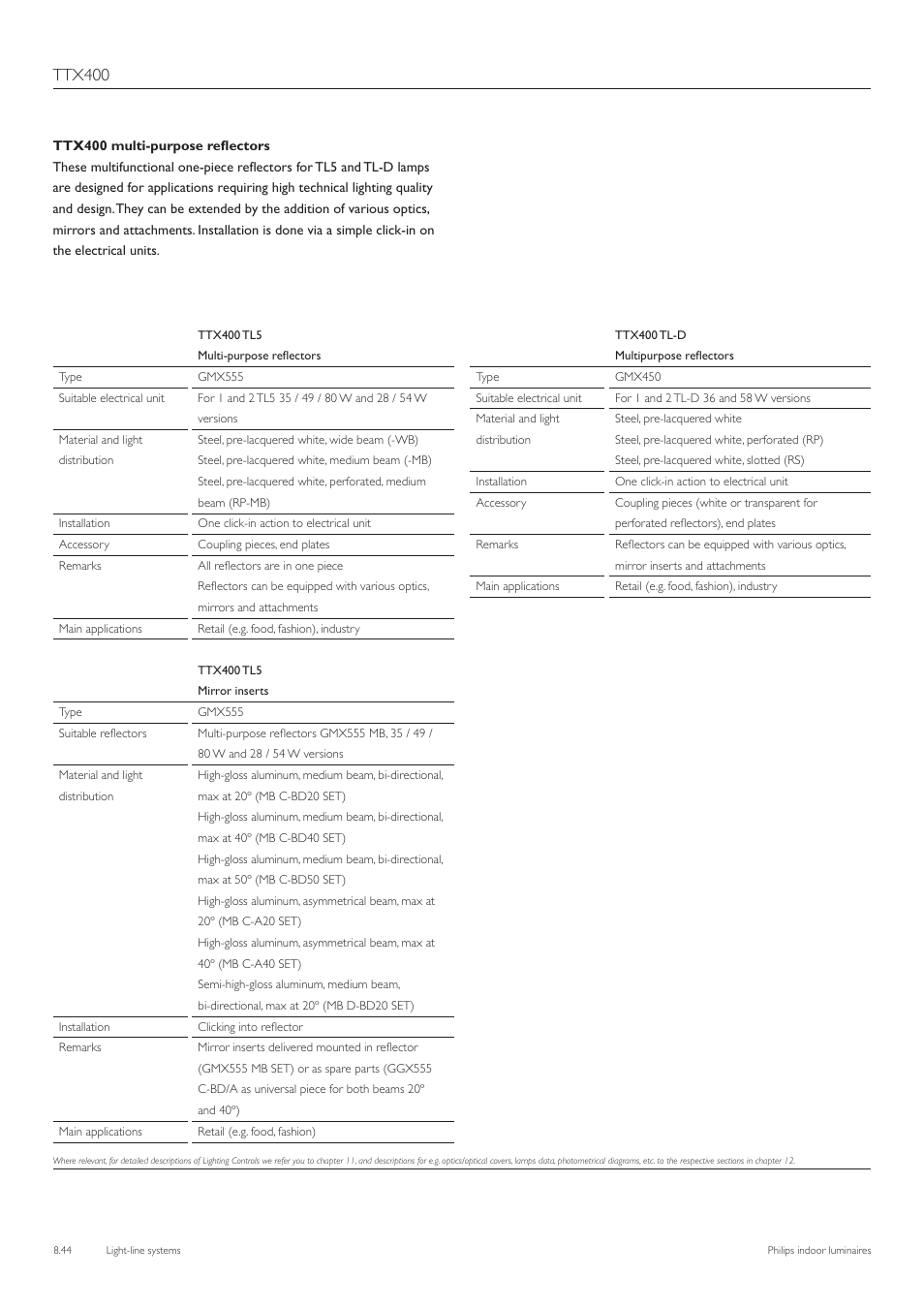 Ttx400 | Philips TTX400 User Manual | Page 45 / 68