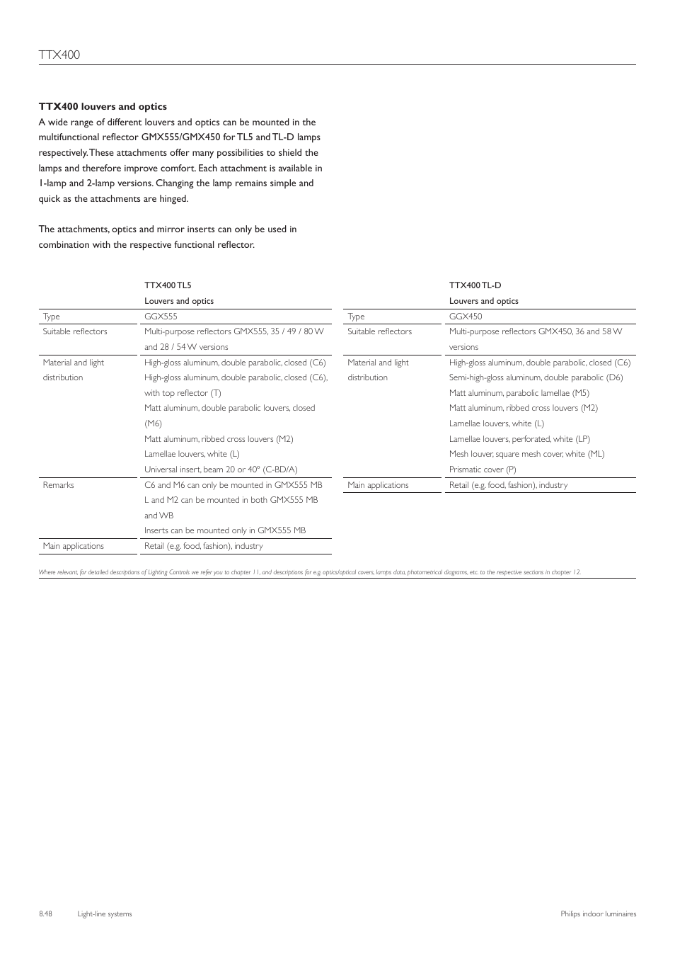 Ttx400 | Philips TTX400 User Manual | Page 49 / 68