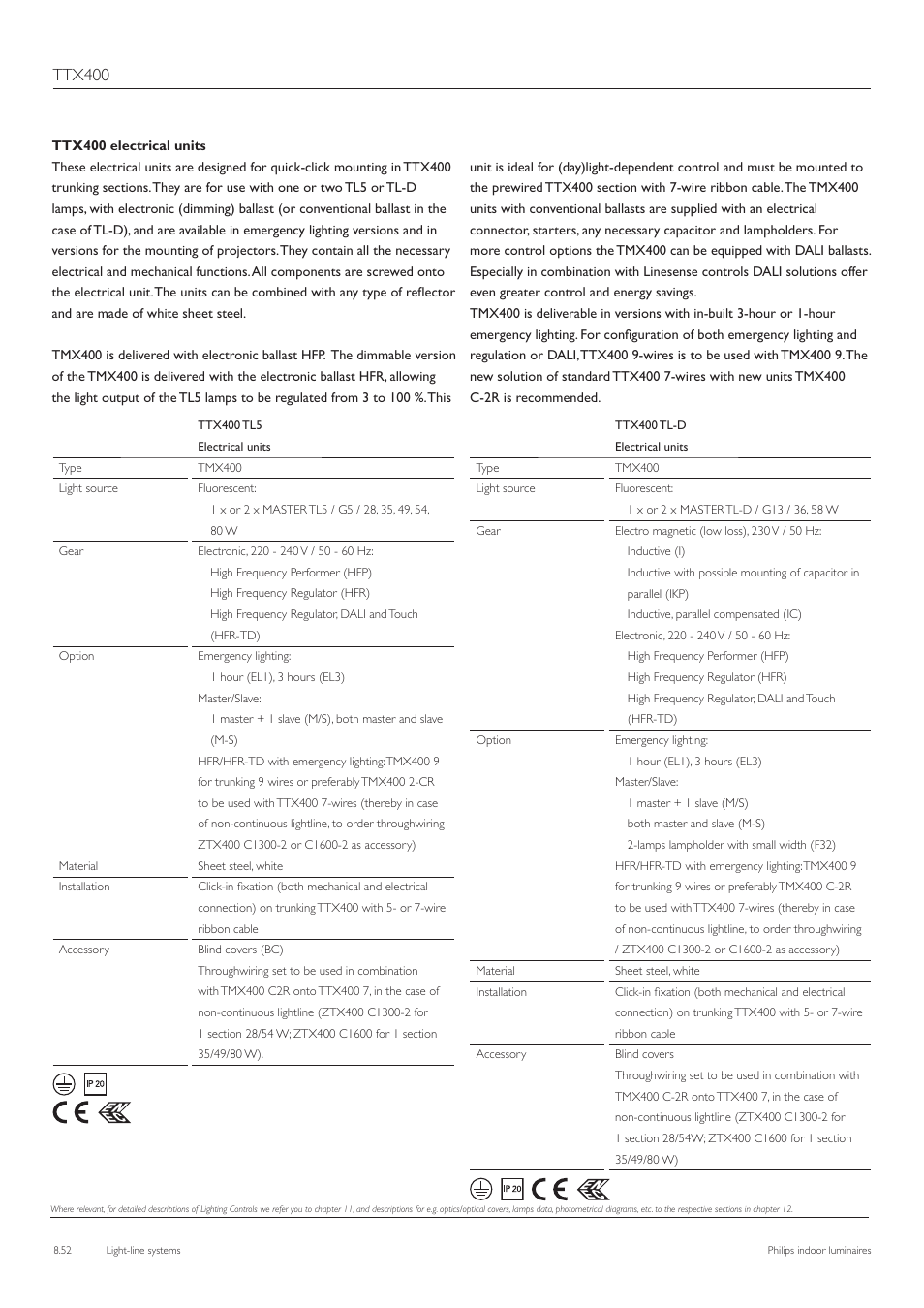 Ttx400 | Philips TTX400 User Manual | Page 53 / 68