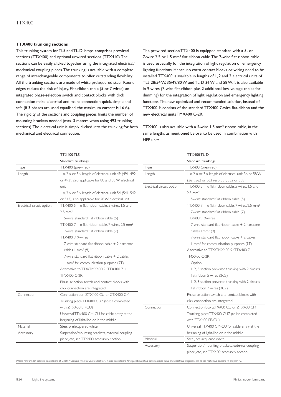 Ttx400 | Philips TTX400 User Manual | Page 55 / 68