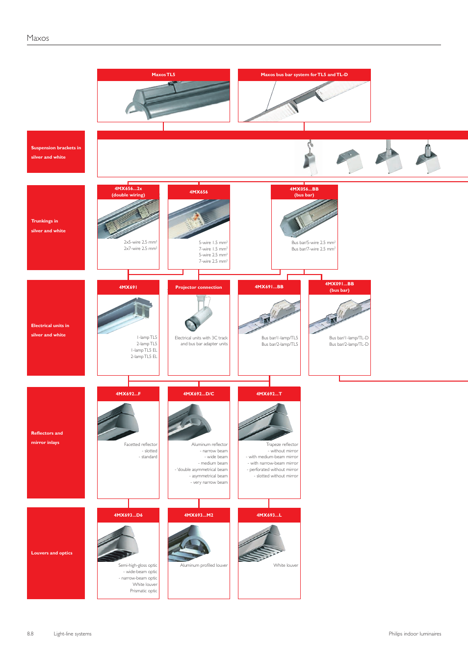 Maxos | Philips TTX400 User Manual | Page 9 / 68