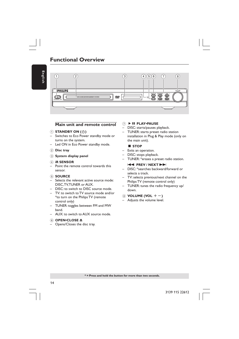 Functional overview, Main unit and remote control | Philips LX3600D/25 User Manual | Page 14 / 41