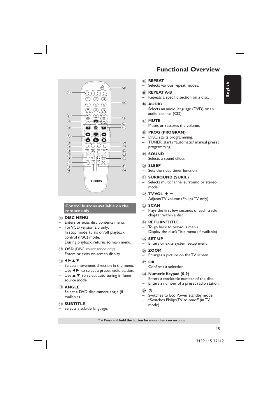 Functional overview | Philips LX3600D/25 User Manual | Page 15 / 41