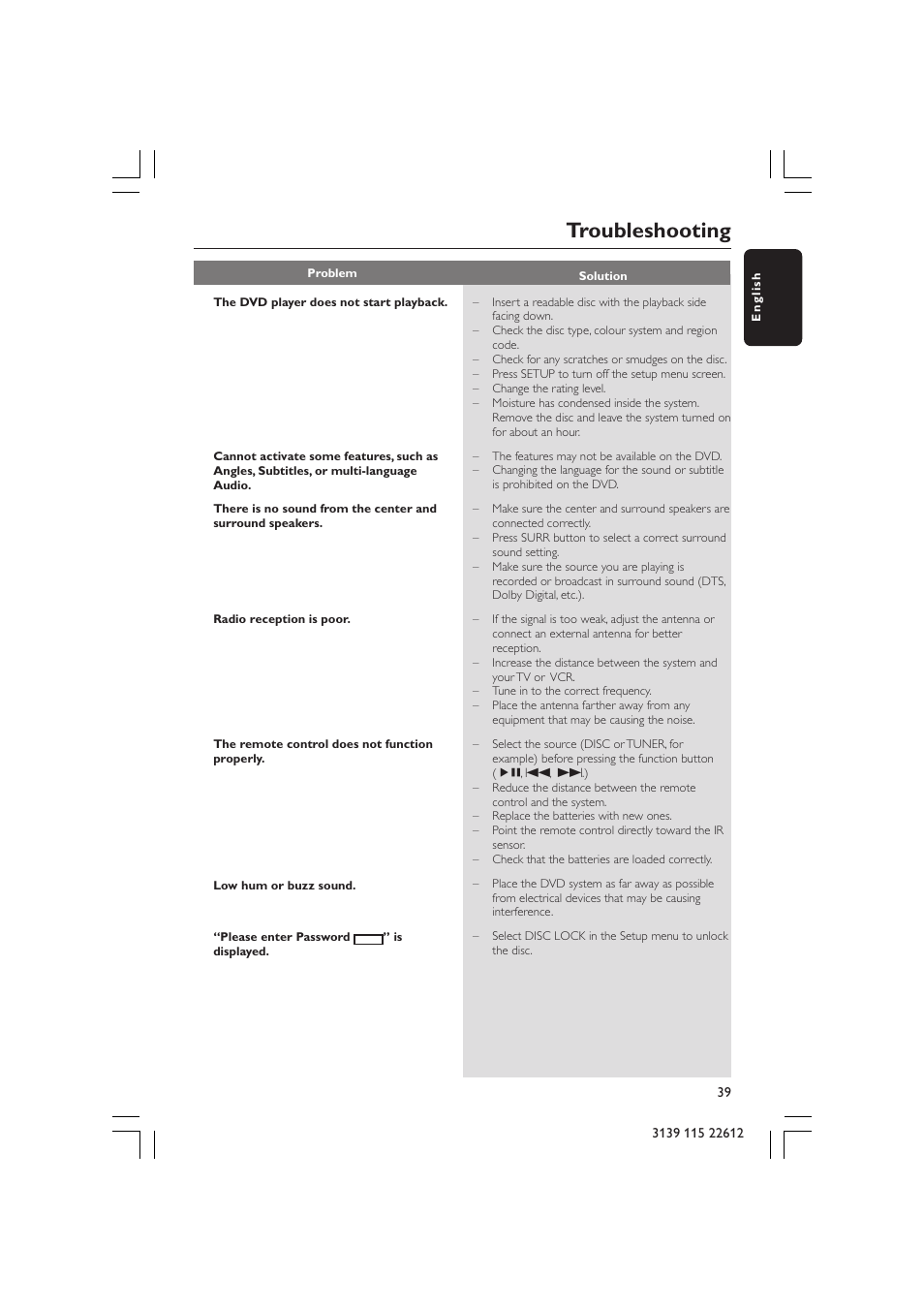 Troubleshooting | Philips LX3600D/25 User Manual | Page 39 / 41