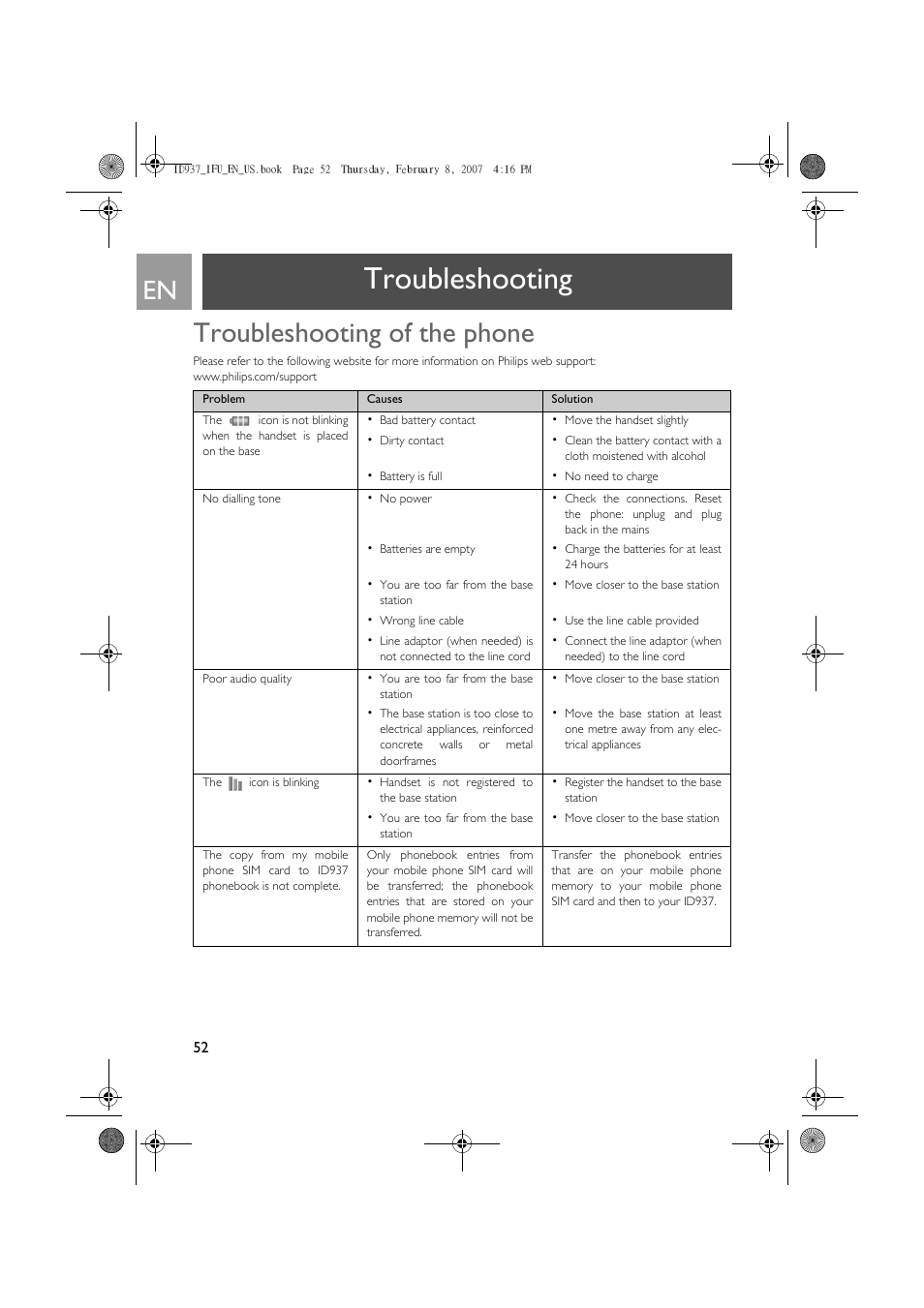 Troubleshooting, Troubleshooting of the phone | Philips ID937 User Manual | Page 52 / 58