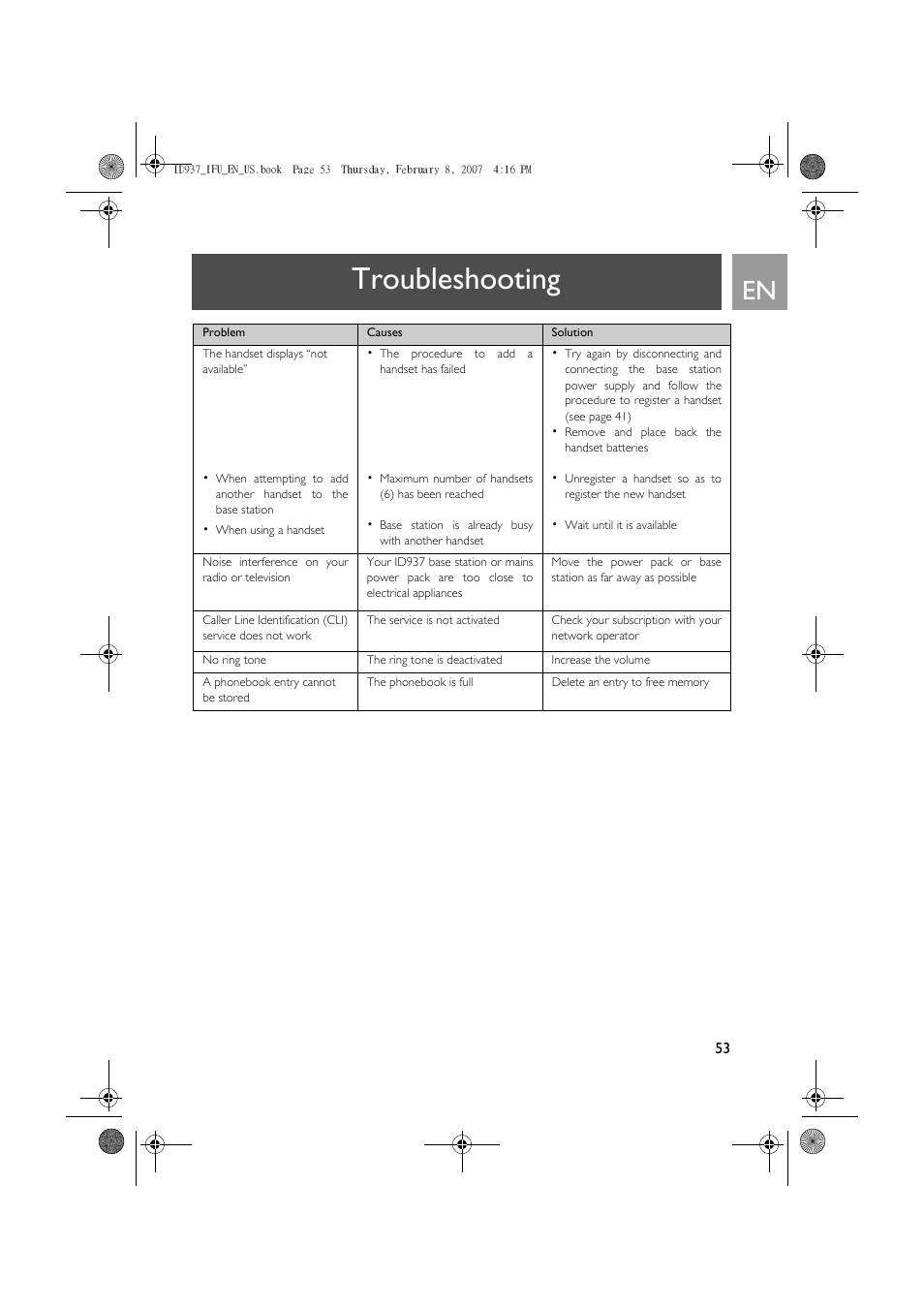 Troubleshooting | Philips ID937 User Manual | Page 53 / 58