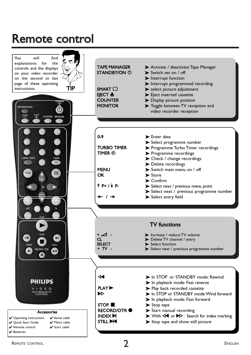 Rreem moottee ccoonnttrrooll, Ttiipp, Ttvv ffuunnccttiioonnss | Philips VR 766/07 User Manual | Page 3 / 64