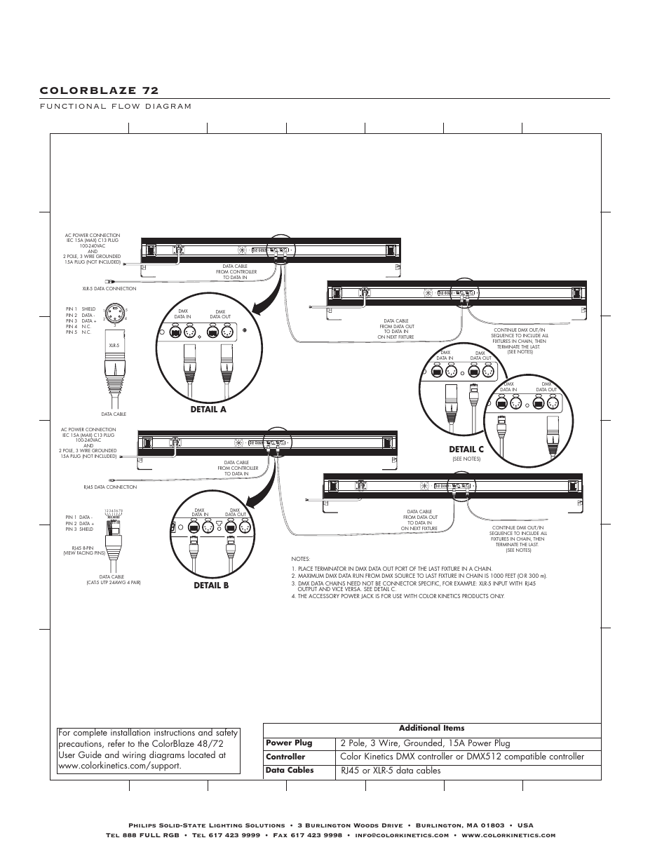 Colorblaze 72, Functional flow diagram | Philips COLORBLAZE 72 User Manual | Page 4 / 4