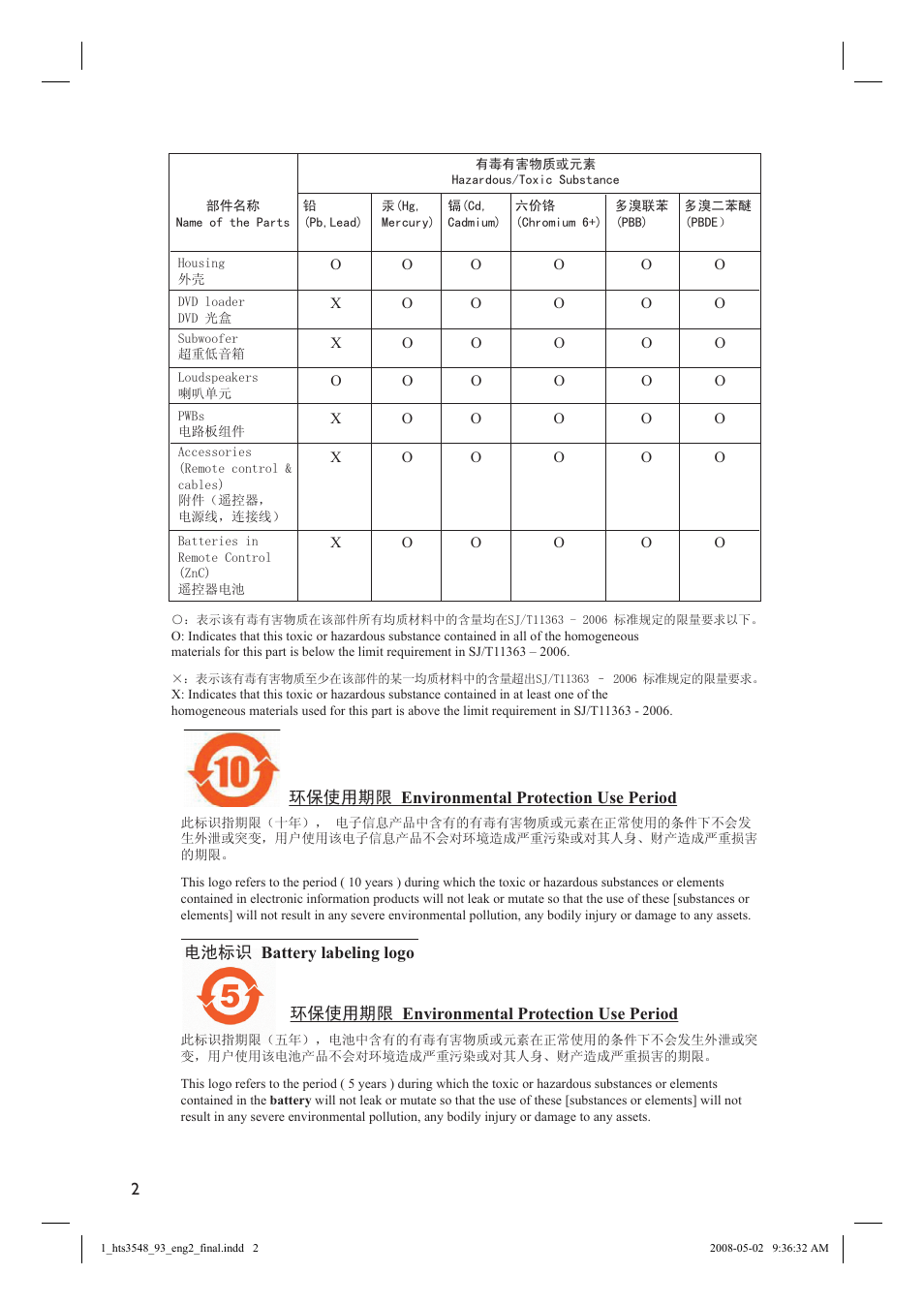 Philips HTS3548 User Manual | Page 2 / 53