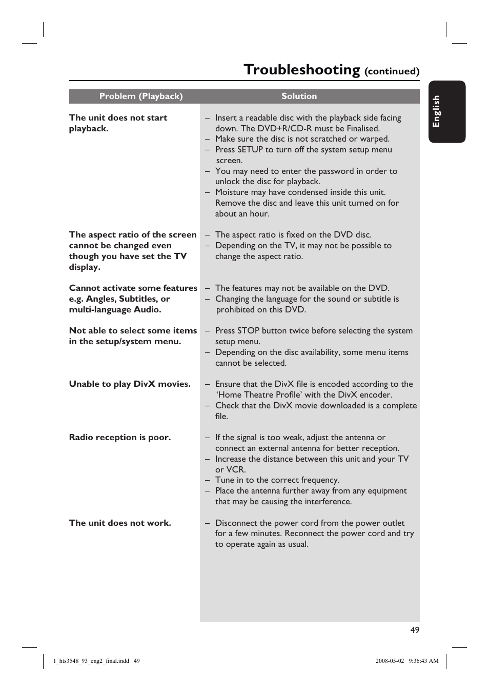 Troubleshooting | Philips HTS3548 User Manual | Page 49 / 53