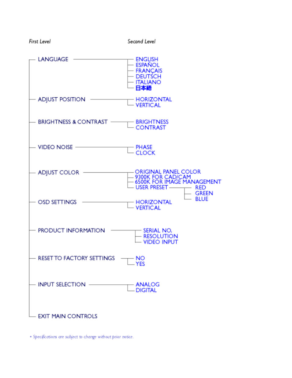 Philips 150P2E/150P2D User Manual | Page 17 / 85