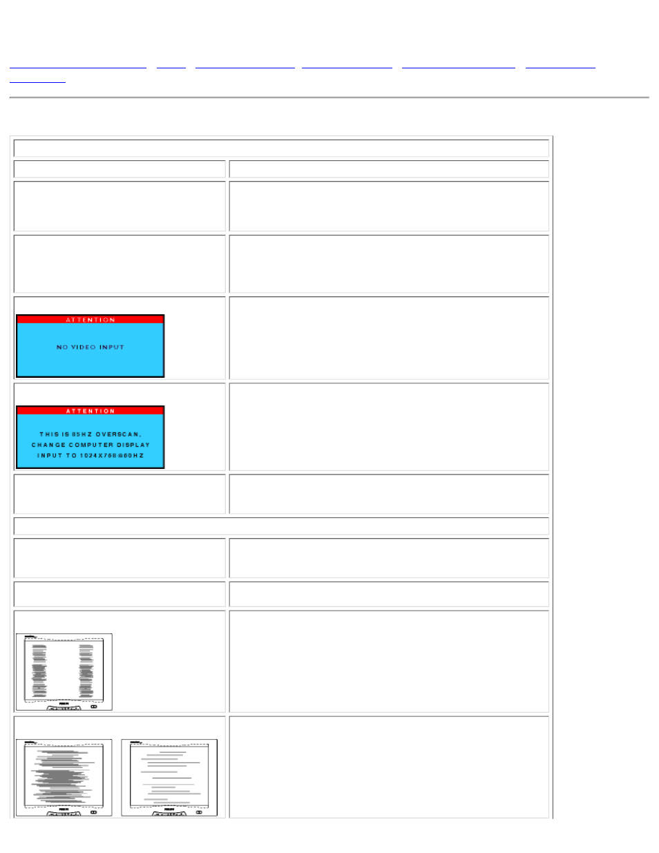Troubleshooting | Philips 150P2E/150P2D User Manual | Page 36 / 85