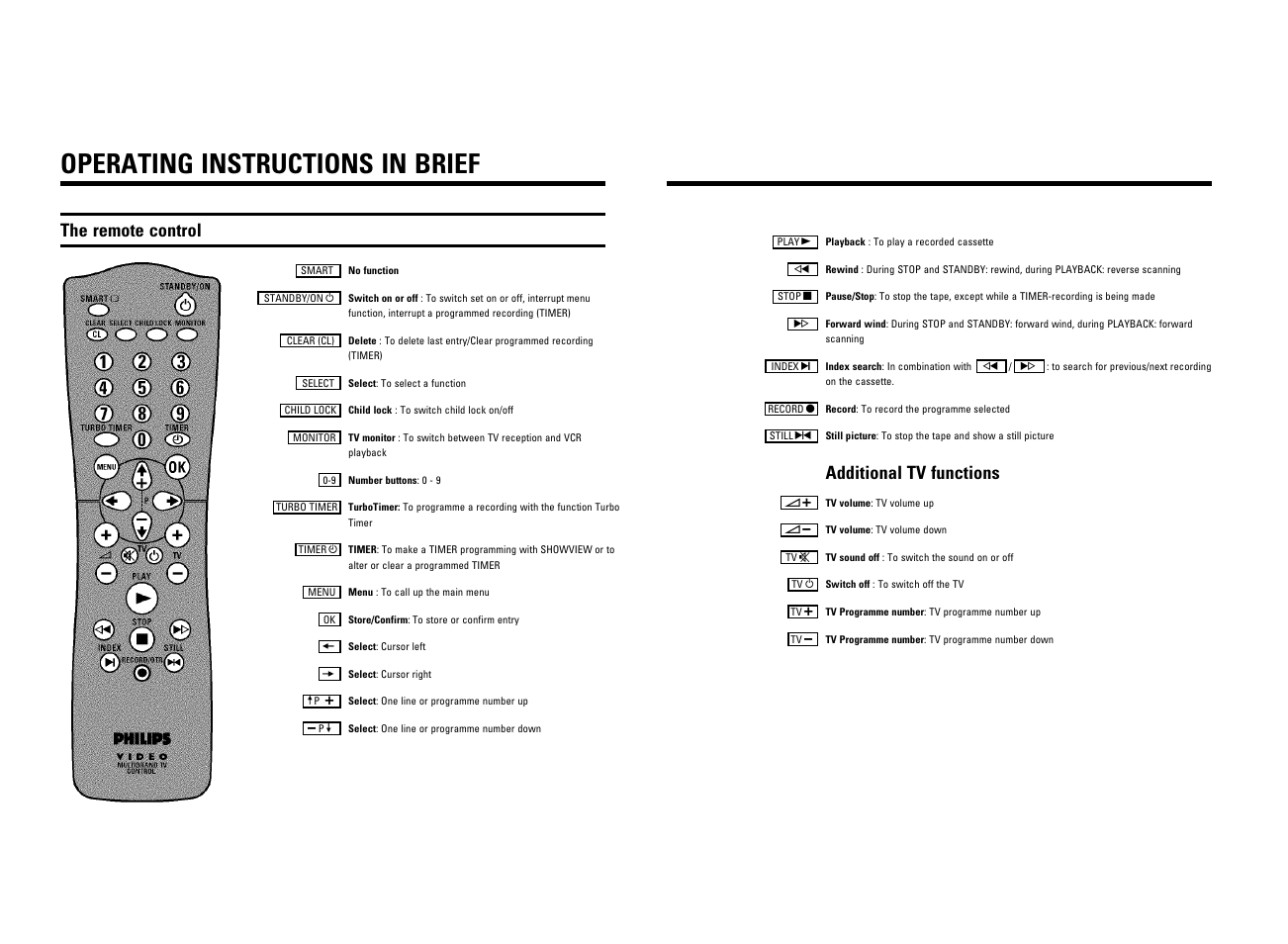 Operating instructions in brief, The remote control, Additional tv functions | Philips VR605A/58 User Manual | Page 2 / 32