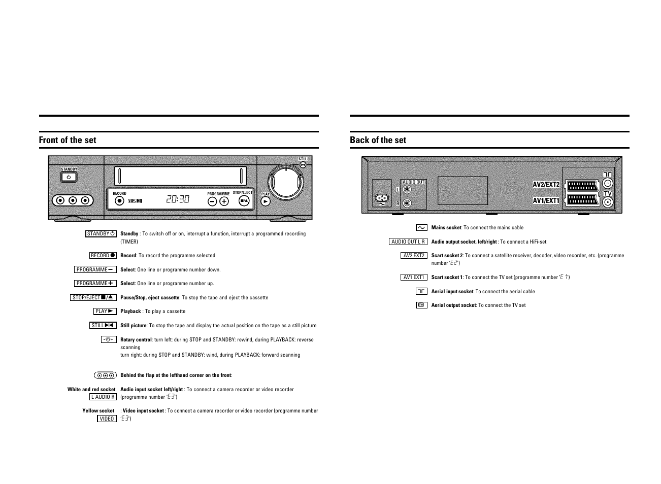 Front of the set, Back of the set | Philips VR605A/58 User Manual | Page 3 / 32