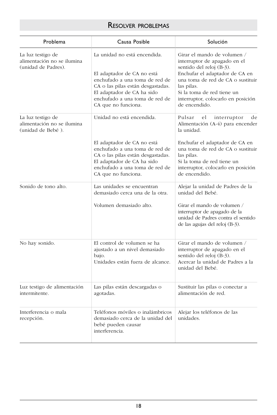 Philips SBCSC363 User Manual | Page 19 / 75