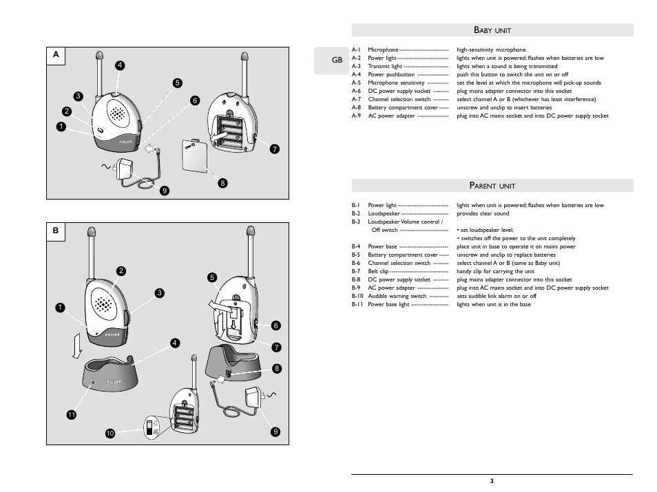Unit, Arent | Philips SBCSC363 User Manual | Page 3 / 75