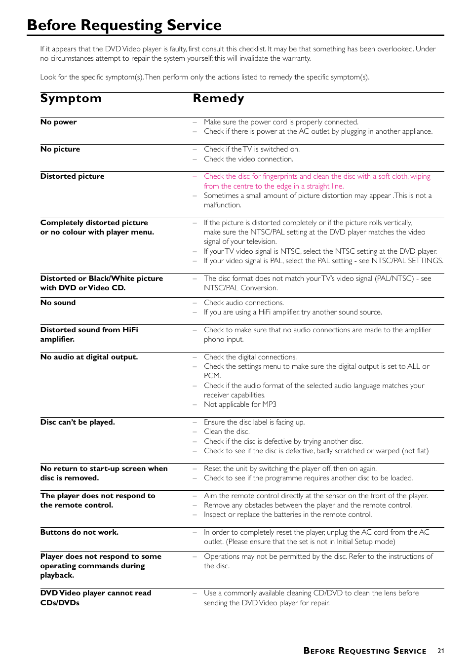 Before requesting service, Symptom remedy | Philips DVD-762/051 User Manual | Page 21 / 23