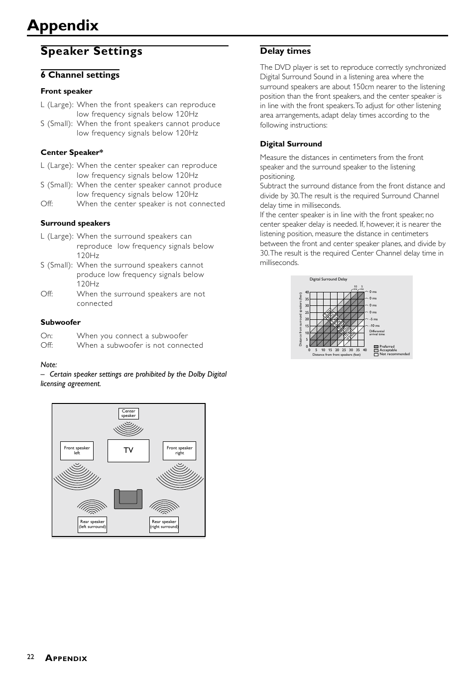 Appendix, Speaker settings, 6 channel settings | Delay times | Philips DVD-762/051 User Manual | Page 22 / 23