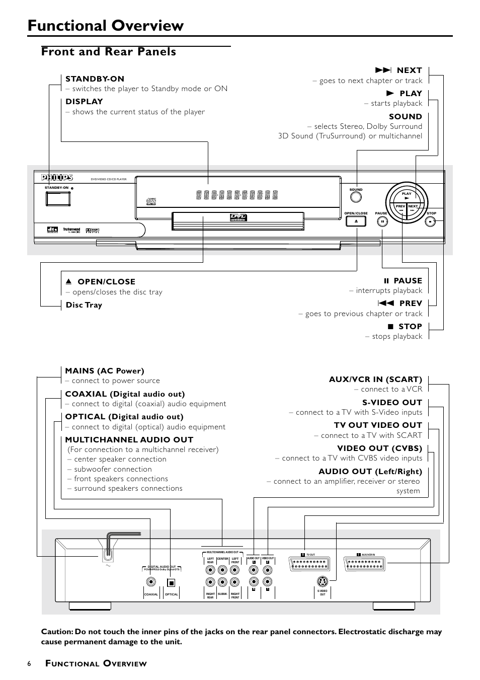 Functional overview, Front and rear panels | Philips DVD-762/051 User Manual | Page 6 / 23