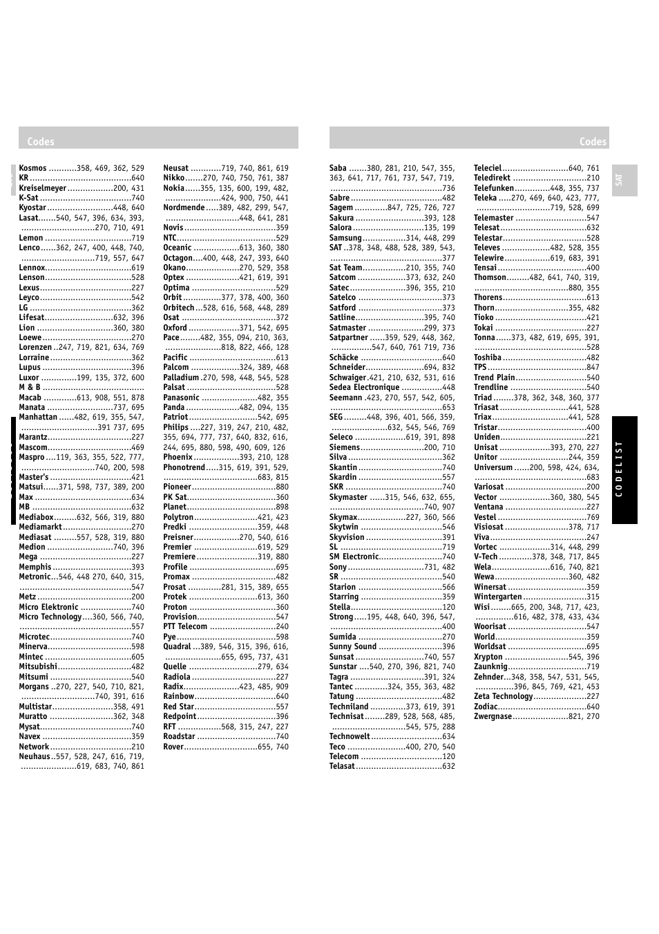 Philips RU630/00 User Manual | Page 37 / 38